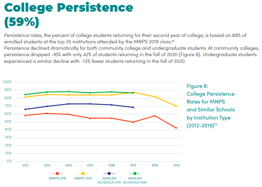 College Persistence